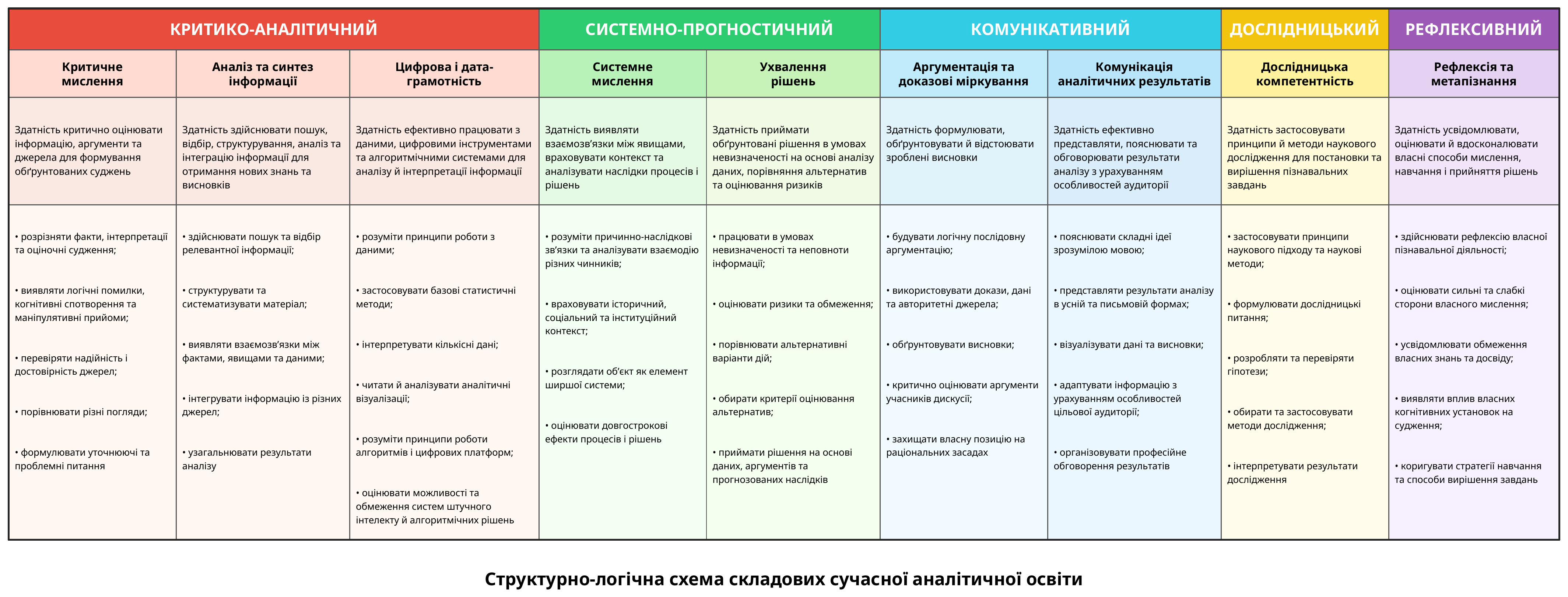 Повна схема аналітичної освіти
