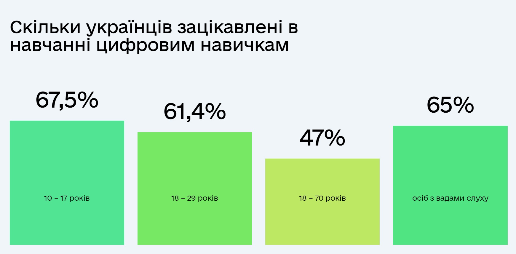 Національна освітня платформа з цифрової грамотності