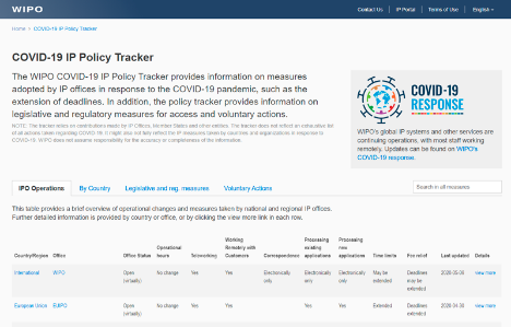 Новий інструмент моніторингу політики в галузі інтелектуальної власності в умовах COVID-19