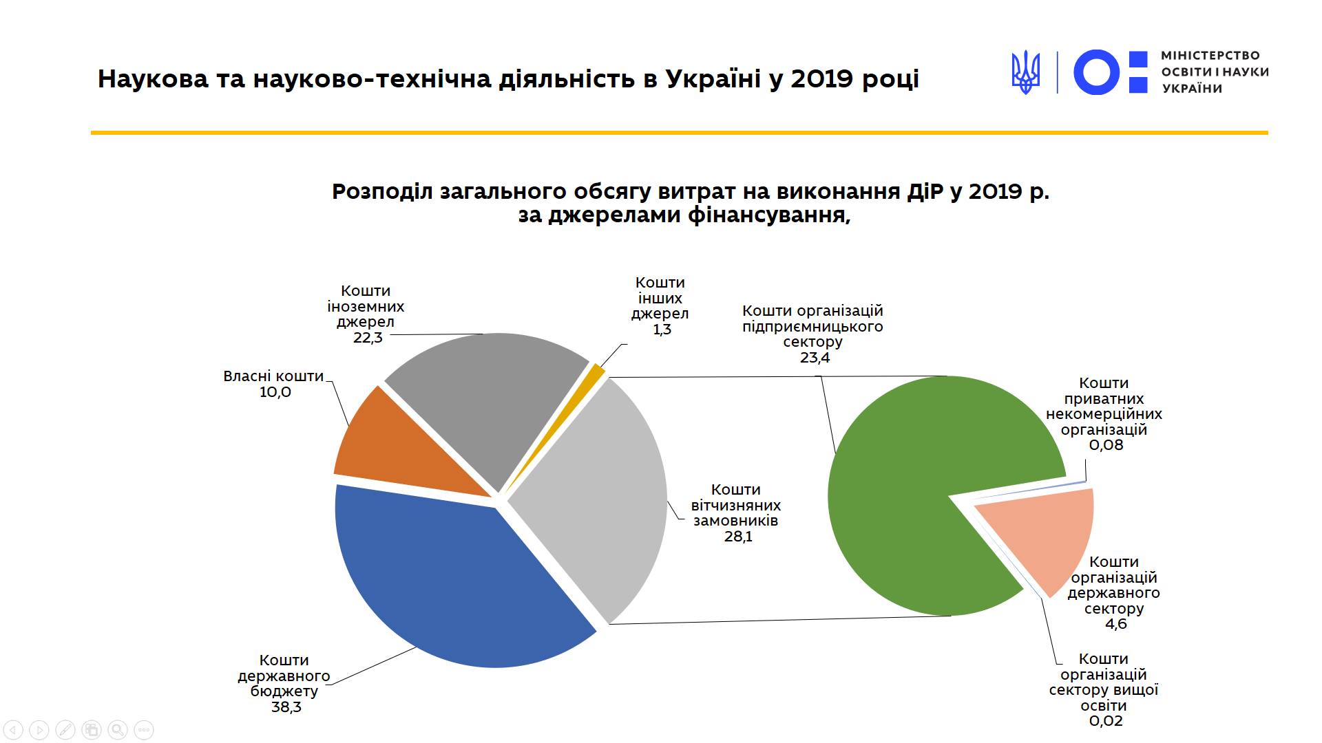 Українська наука 2019: Результати дослідження