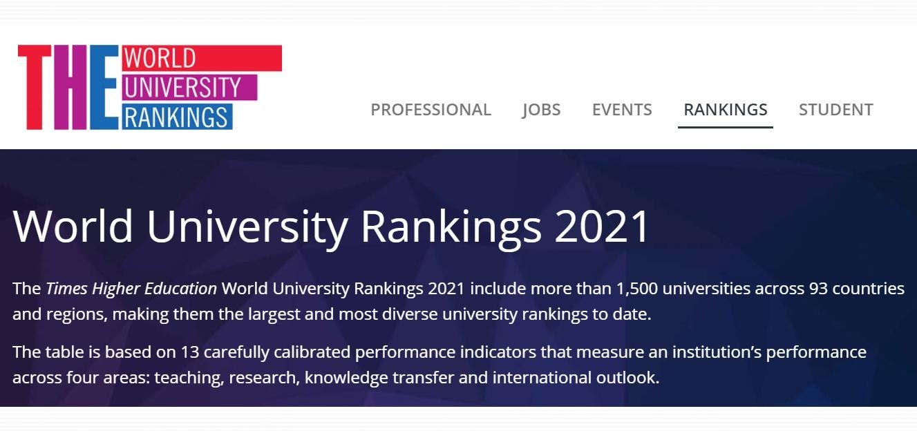 Всесвітній рейтинг університетів Times Higher Education World University Rankings 2021