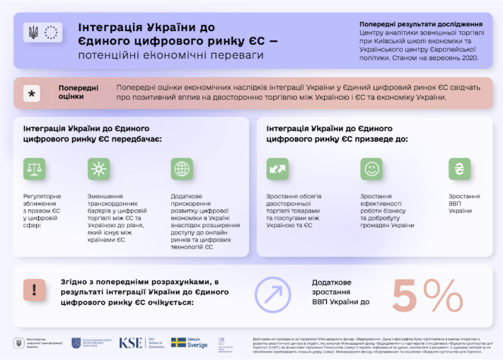 Підсумки Саміту Україна-ЄС у сфері електронних комунікацій