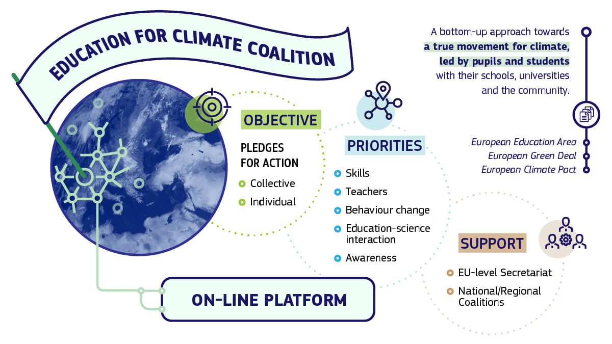 Приєднуйтесь до коаліціїї з питань клімату