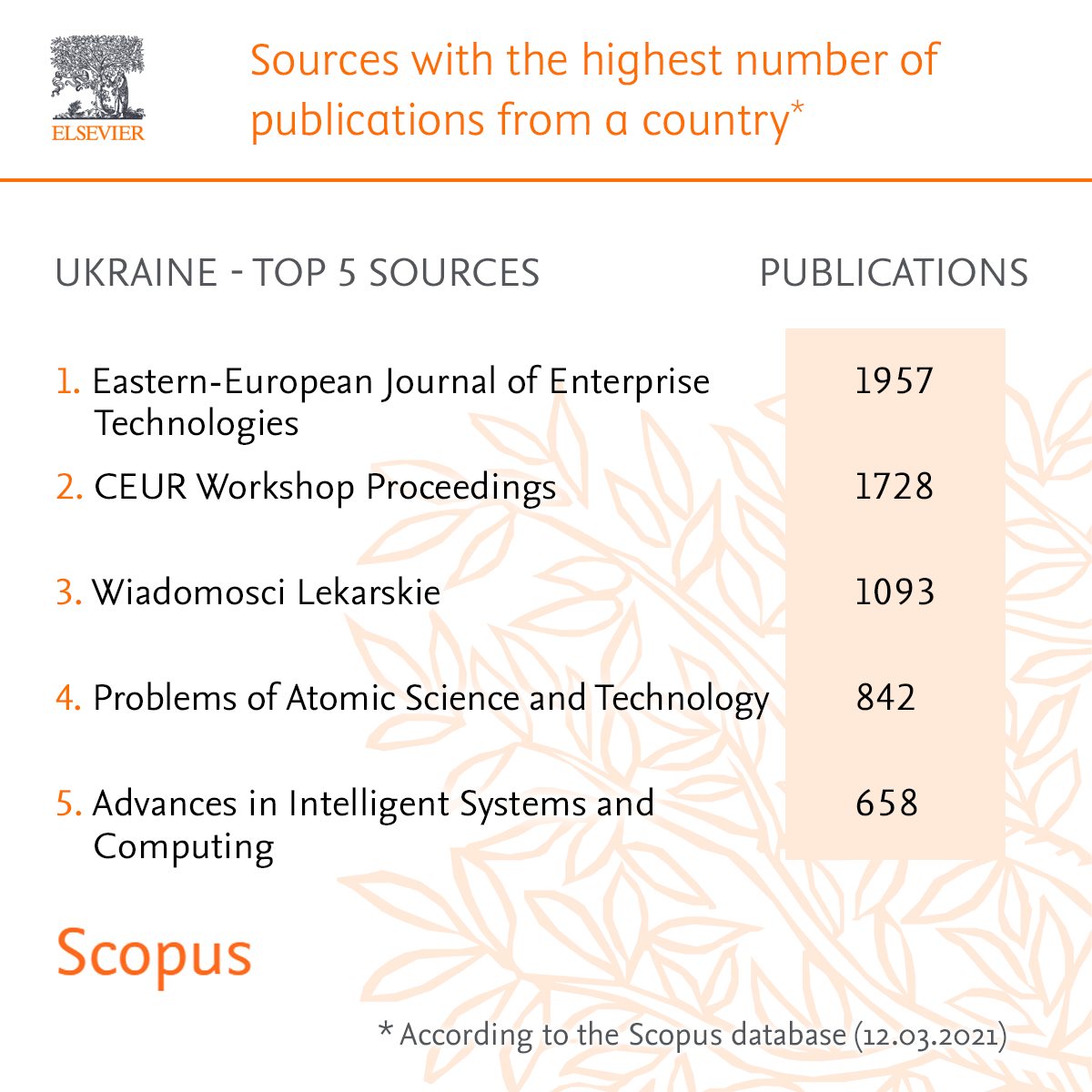 ELSEVIER визначив найпопулярніші журнали, де публікуються українські дослідники