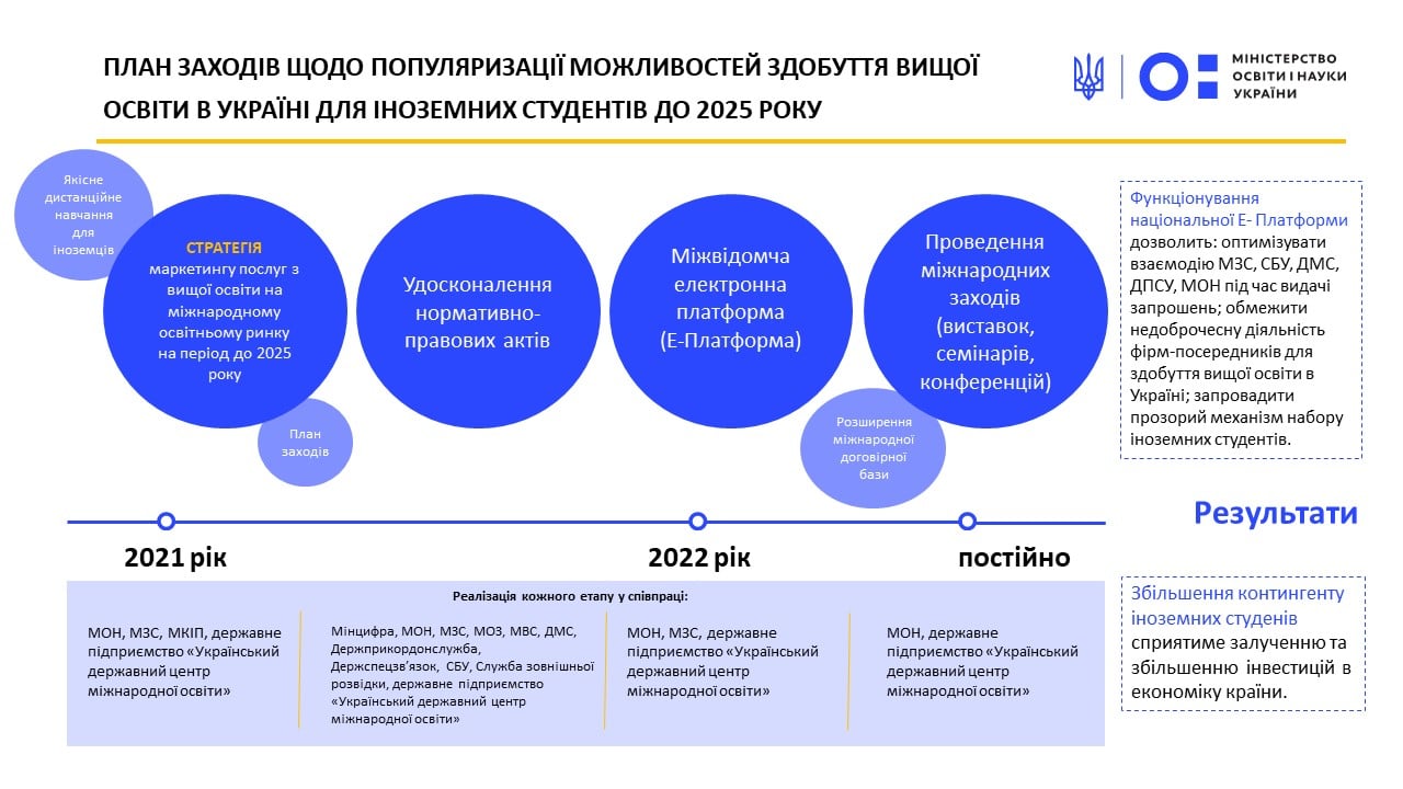 Популяризації вищої освіти України на світовому ринку освітніх послуг