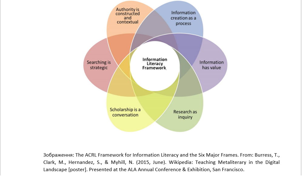Як впливає бібліотека на інформаційну грамотність академічної спільноти?