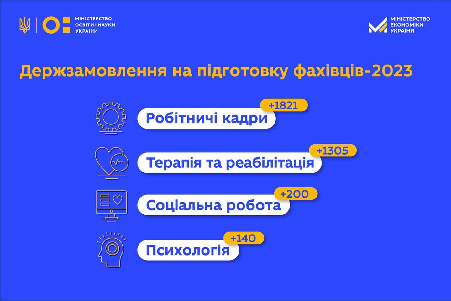 ДЕРЖЗАМОВЛЕННЯ НА ПІДГОТОВКУ ФАХІВЦІВ