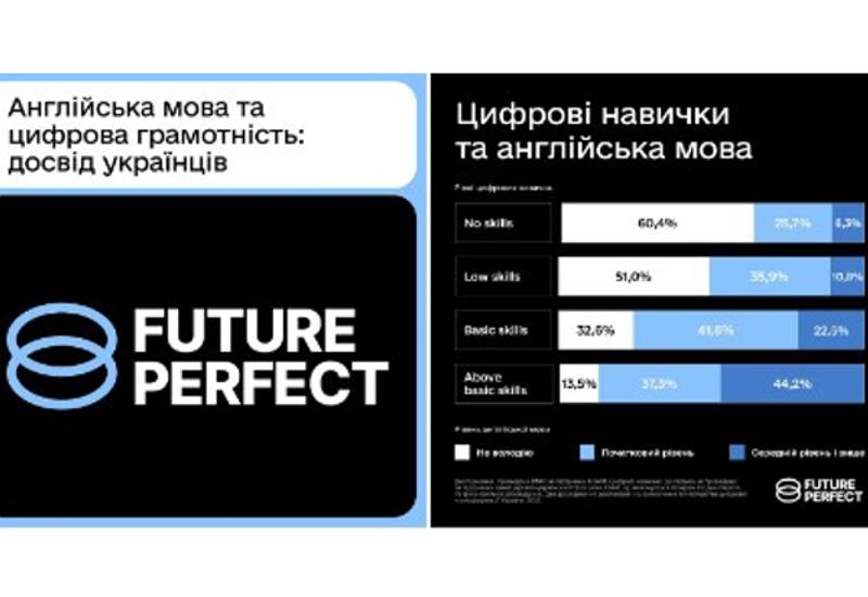 ЗНАННЯ АНГЛІЙСЬКОЇ ТА РІВЕНЬ ЦИФРОВОЇ ГРАМОТНОСТІ УКРАЇНЦІВ