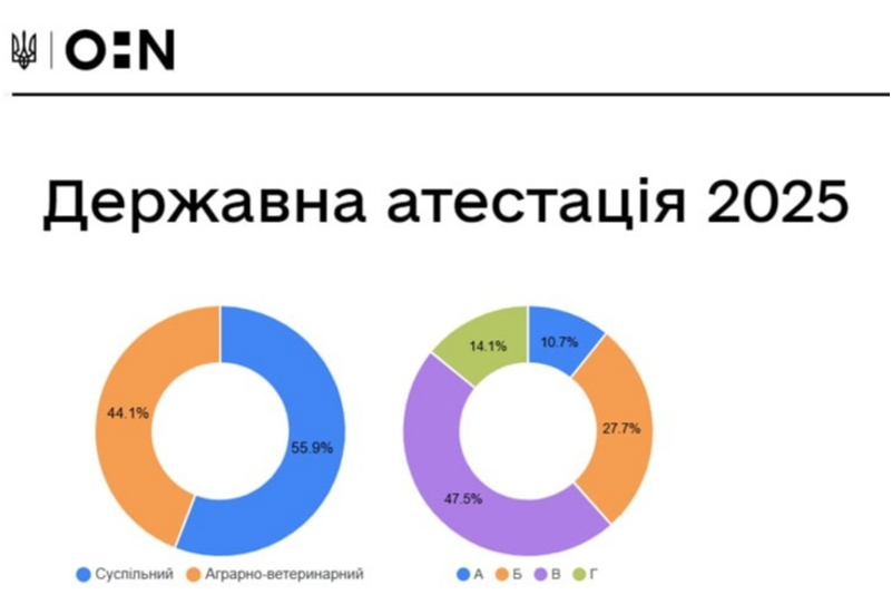 РЕЗУЛЬТАТИ ОЦІНЮВАННЯ УКРАЇНСЬКИХ ЗВО ТА НАУКОВИХ УСТАНОВ