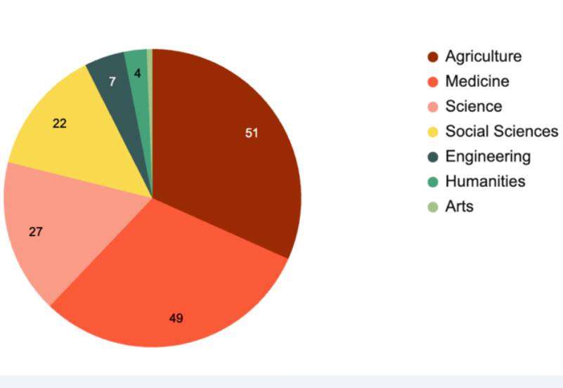ДІАМАНТОВІ ЖУРНАЛИ У ЛАТИНСЬКІЙ АМЕРИЦІ ДІАМАНТОВІ ЖУРНАЛИ У ЛАТИНСЬКІЙ АМЕРИЦІ