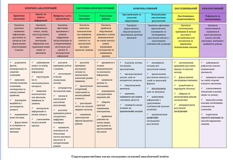 ВИКОРИСТАННЯ ВІДКРИТОЇ НАУКОВОЇ ІНФРАСТРУКТУРИ В СУЧАСНІЙ АНАЛІТИЧНІЙ ОСВІТІ Post image ВИКОРИСТАННЯ ВІДКРИТОЇ НАУКОВОЇ ІНФРАСТРУКТУРИ В СУЧАСНІЙ АНАЛІТИЧНІЙ ОСВІТІ